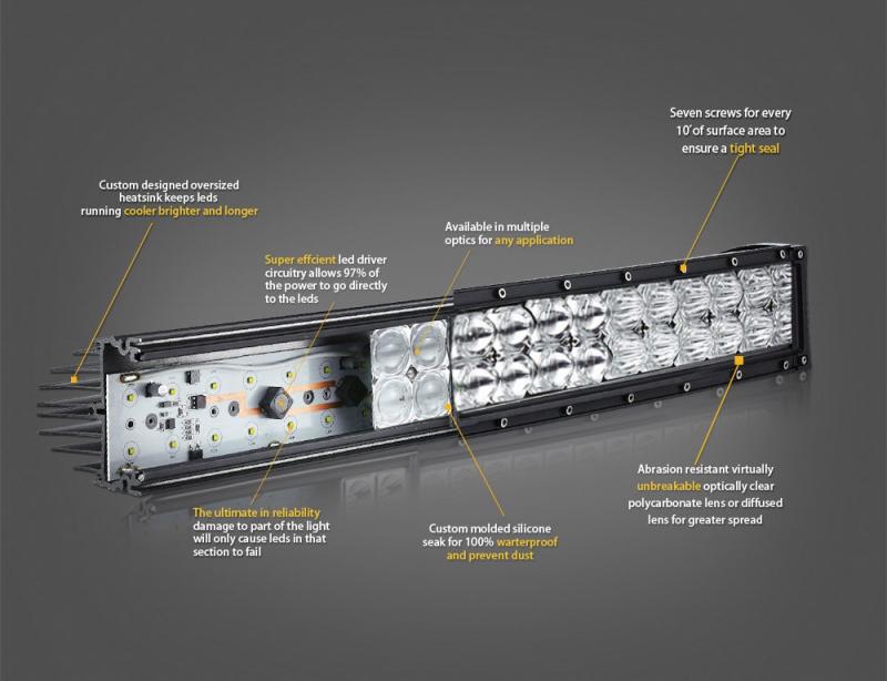 LED ljusramp 52" 500W CREE böjd 5D led ramp 5 LED ljusramp 52" 500W CREE böjd 5D led ramp - Bild 5